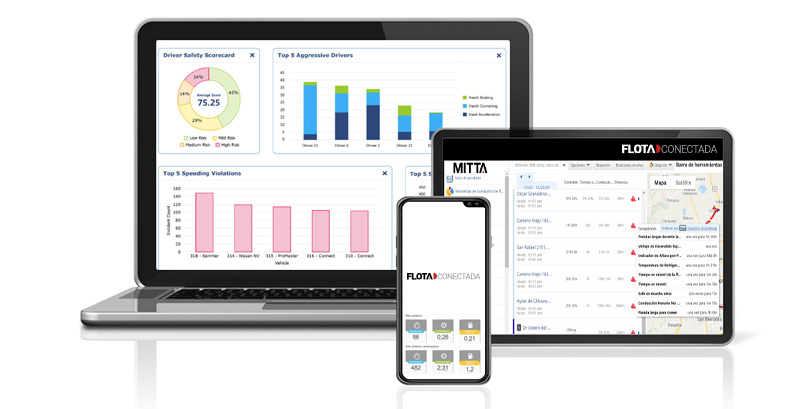 Múltiple plataforma con reportes online