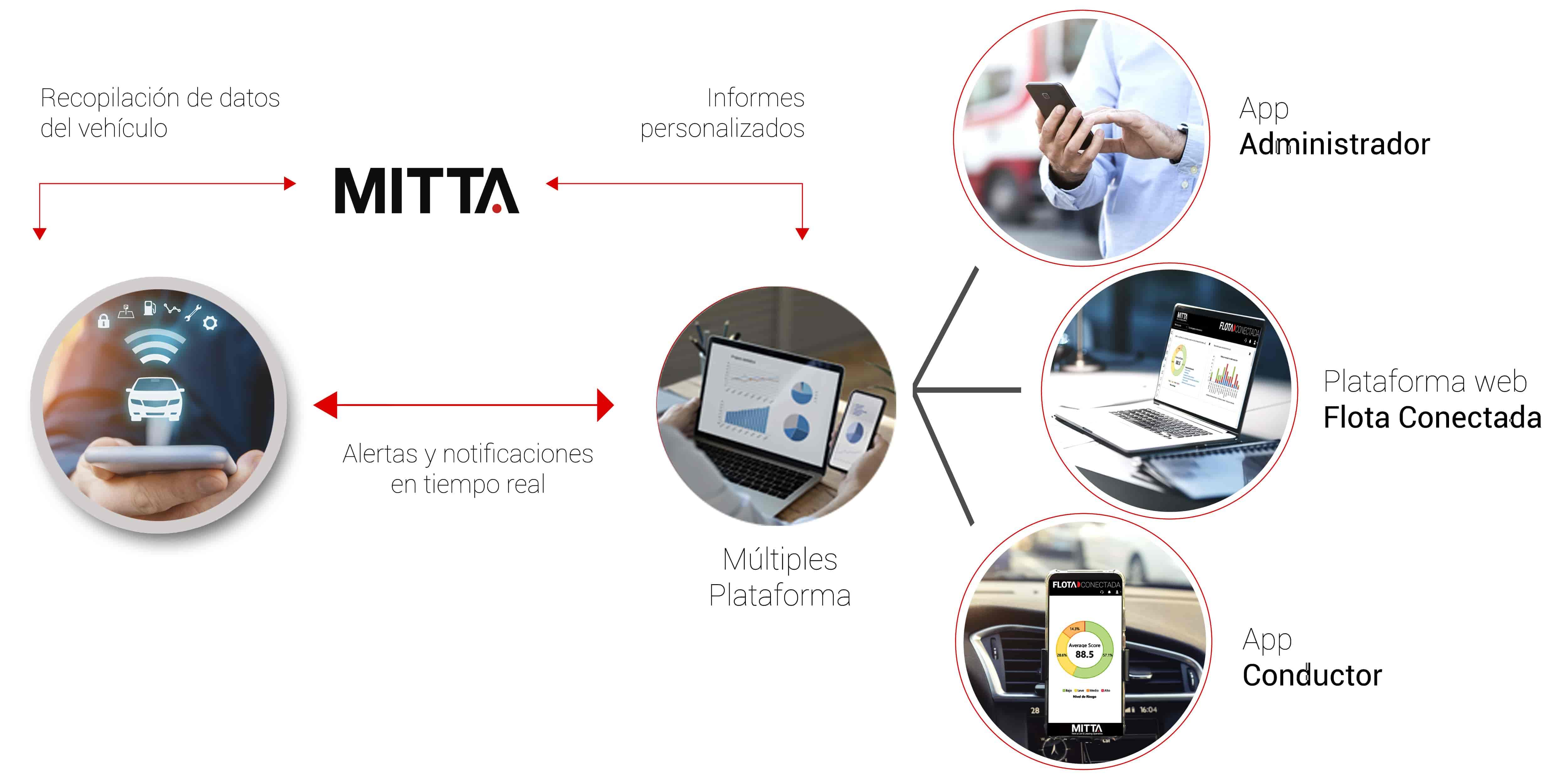 plataforma-flota-conectada